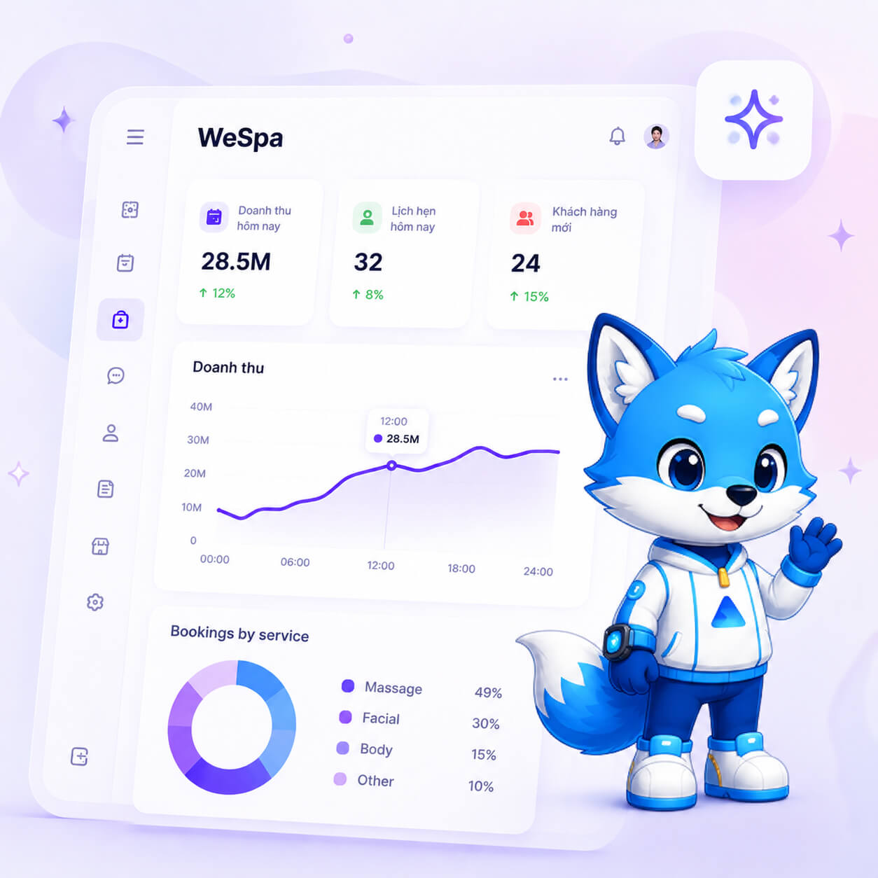 Bảng điều khiển WeSpa và đội ngũ hỗ trợ